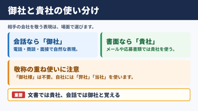 御社の敬語の一覧表