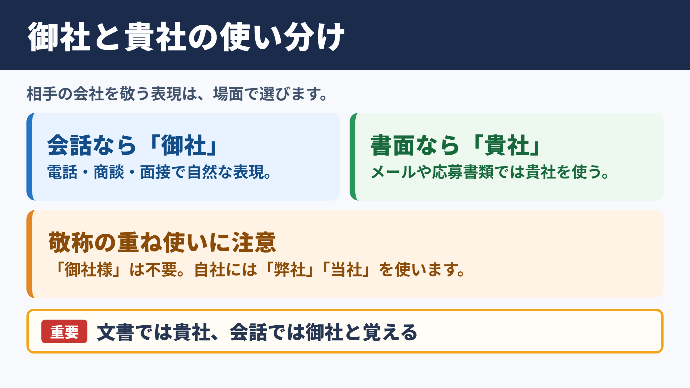 御社の敬語の一覧表