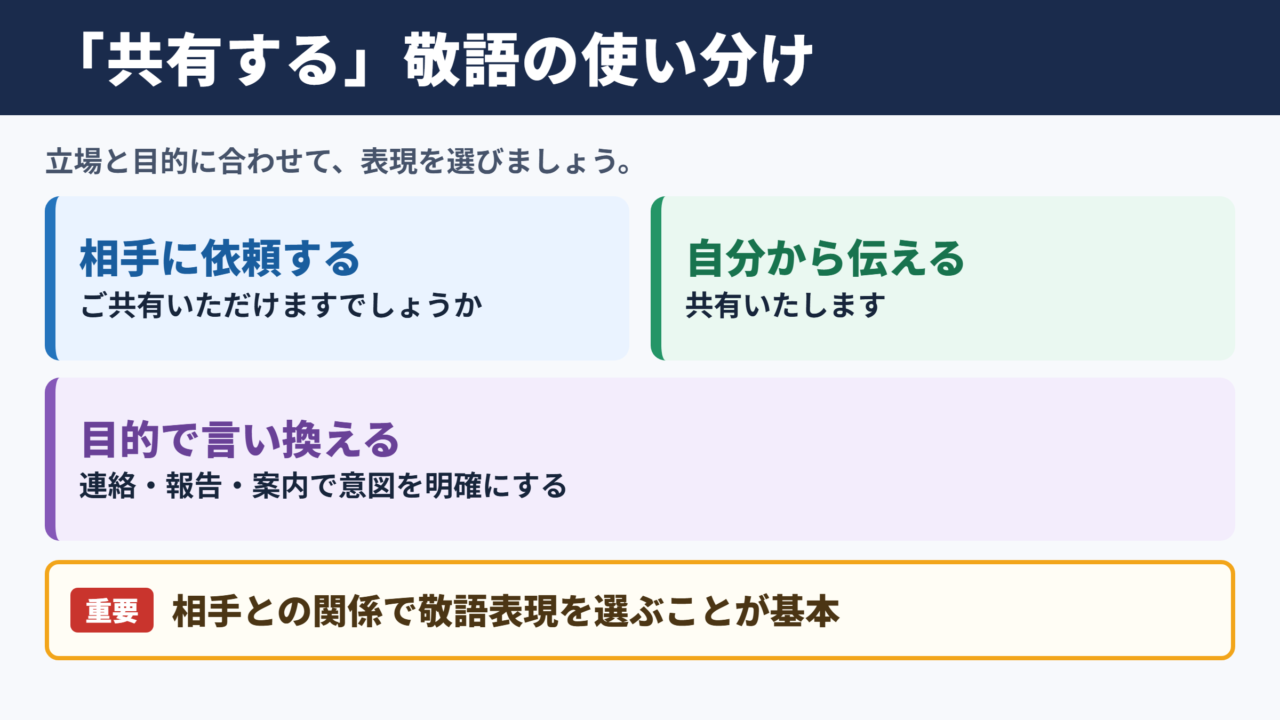 「共有する」の敬語表現の一覧