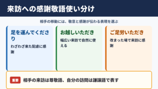 「足を運んでくださり」の敬語一覧表