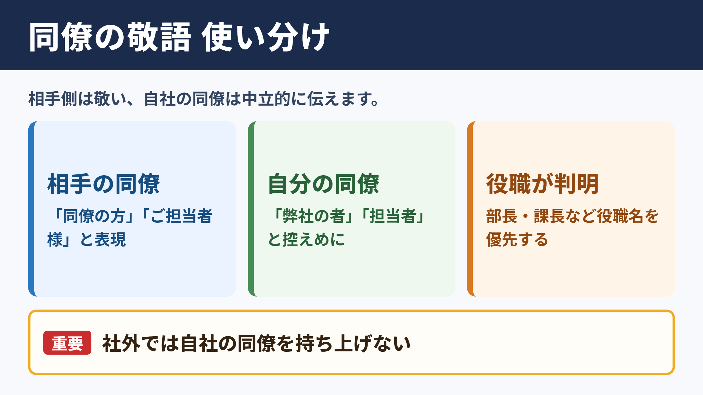 同僚の敬語の一覧表