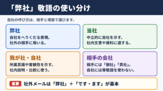 「弊社」の敬語の一覧表
