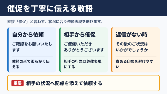 催促の敬語の一覧表