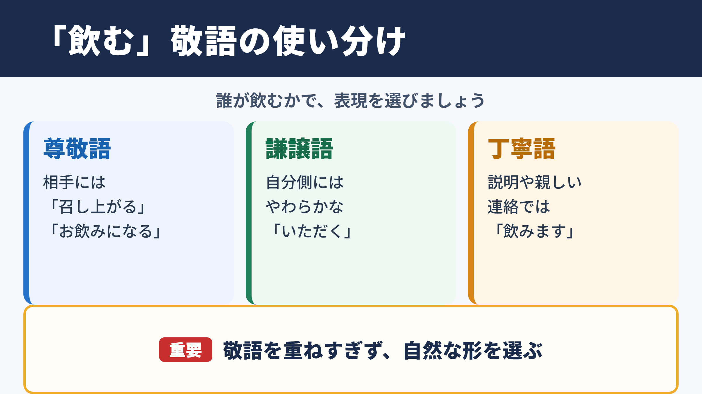 「飲む」の敬語の基本
