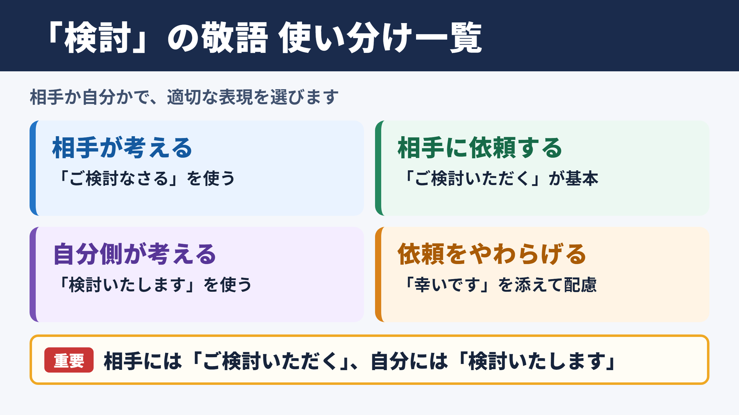 「検討」の敬語の一覧表