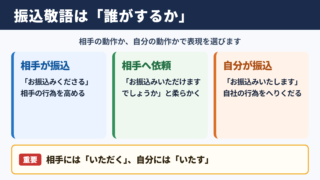 振込の敬語一覧