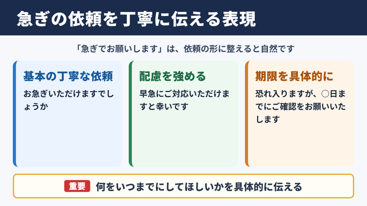 「急ぎでお願いします」の敬語表現の一覧