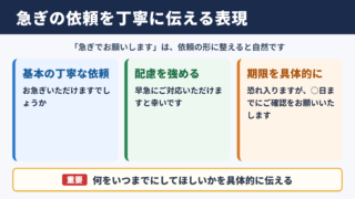「急ぎでお願いします」の敬語表現の一覧