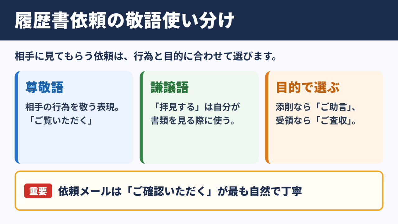 履歴書を見てもらう敬語の一覧表