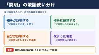 「説明」の敬語の一覧表