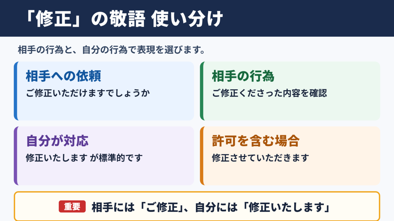「修正」の敬語の一覧表