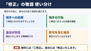 「修正」の敬語の一覧表