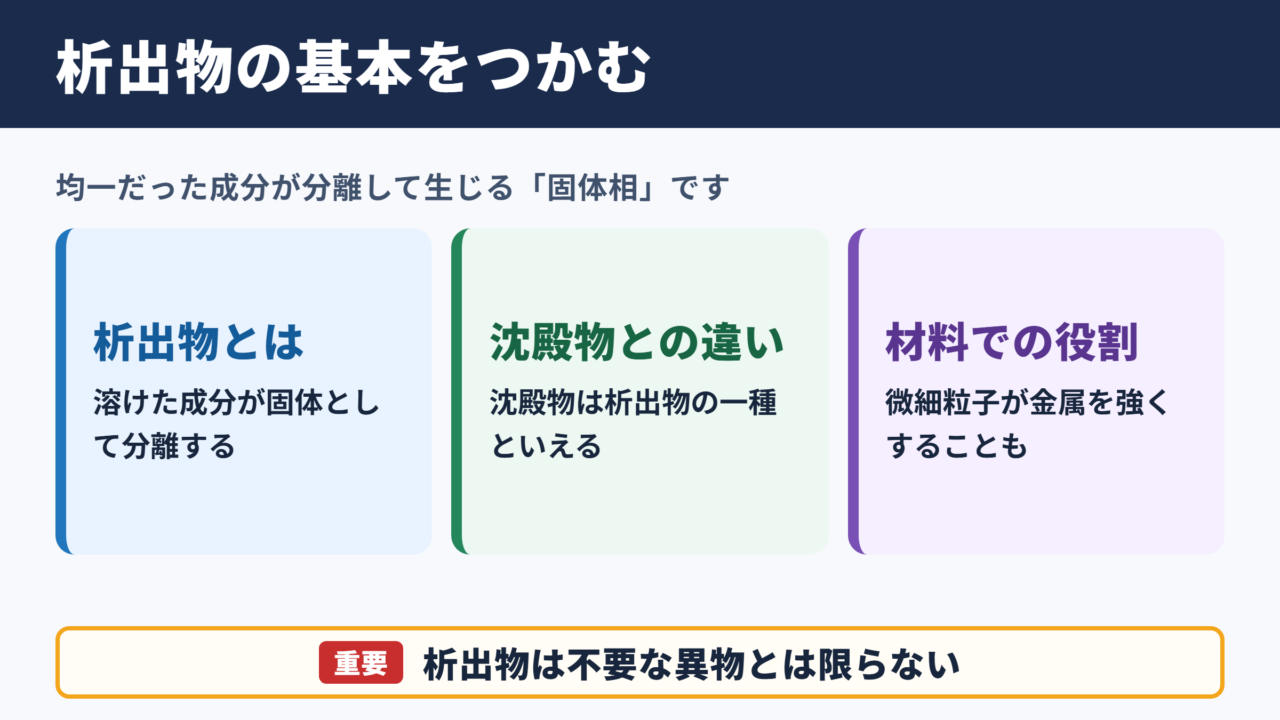析出物の意味と基本概念