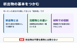 析出物の意味と基本概念