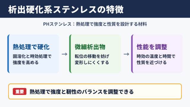 析出硬化系ステンレスの意味と特徴