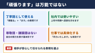 「頑張ります」の敬語としての扱い