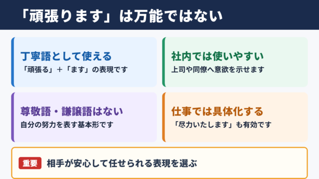 「頑張ります」の敬語としての扱い