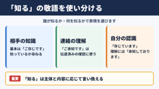 「知る」の敬語と言い換え一覧表のシーン別整理