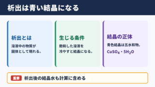 硫酸銅五水和物の析出の意味