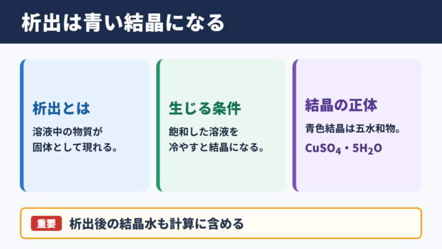 硫酸銅五水和物の析出の意味