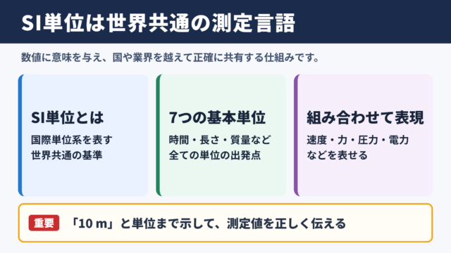 SI単位の意味と基本単位