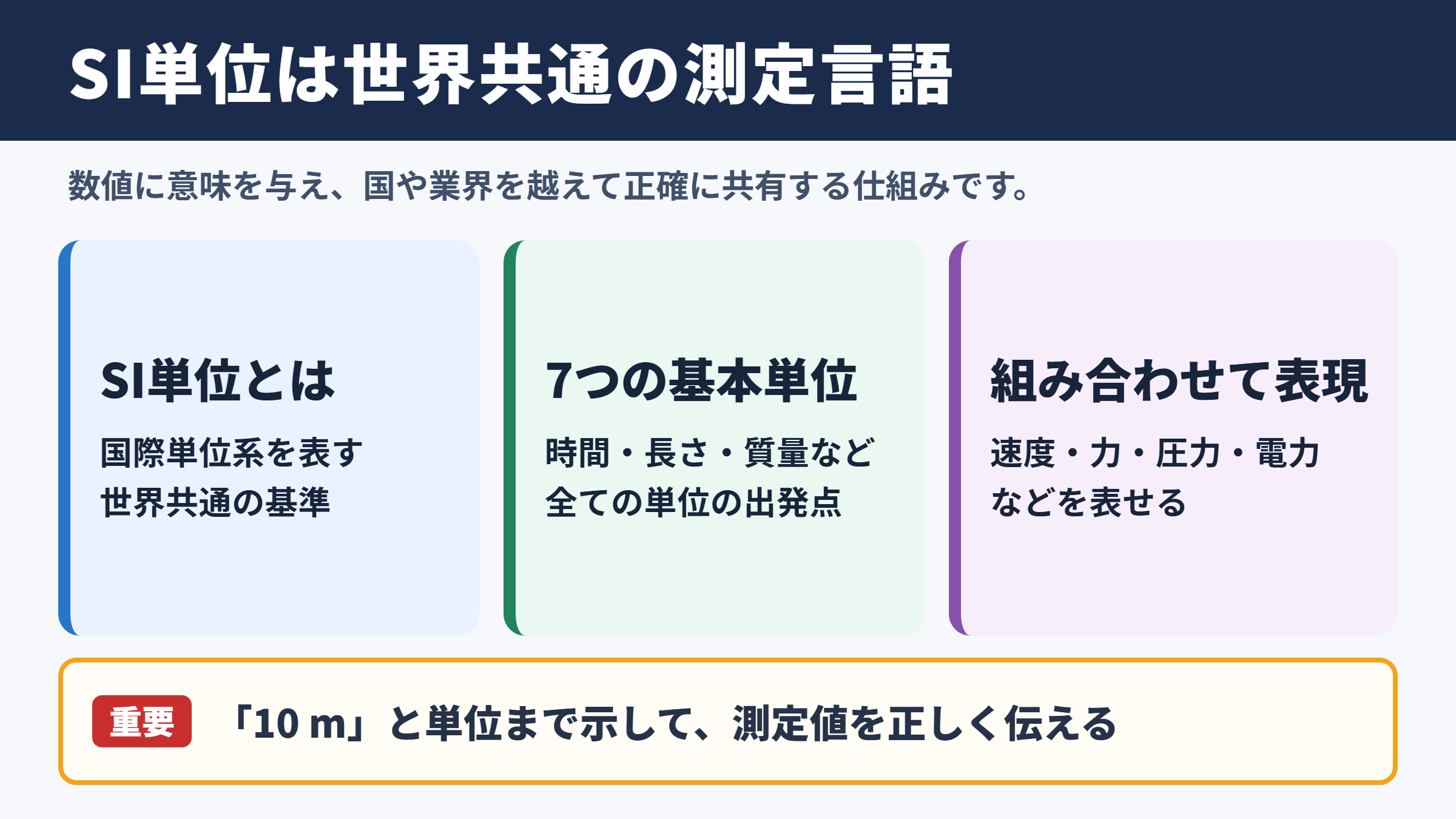 SI単位の意味と基本単位