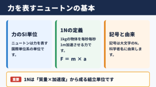 ニュートンの基本定義