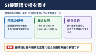 SI単位の接頭語の意味