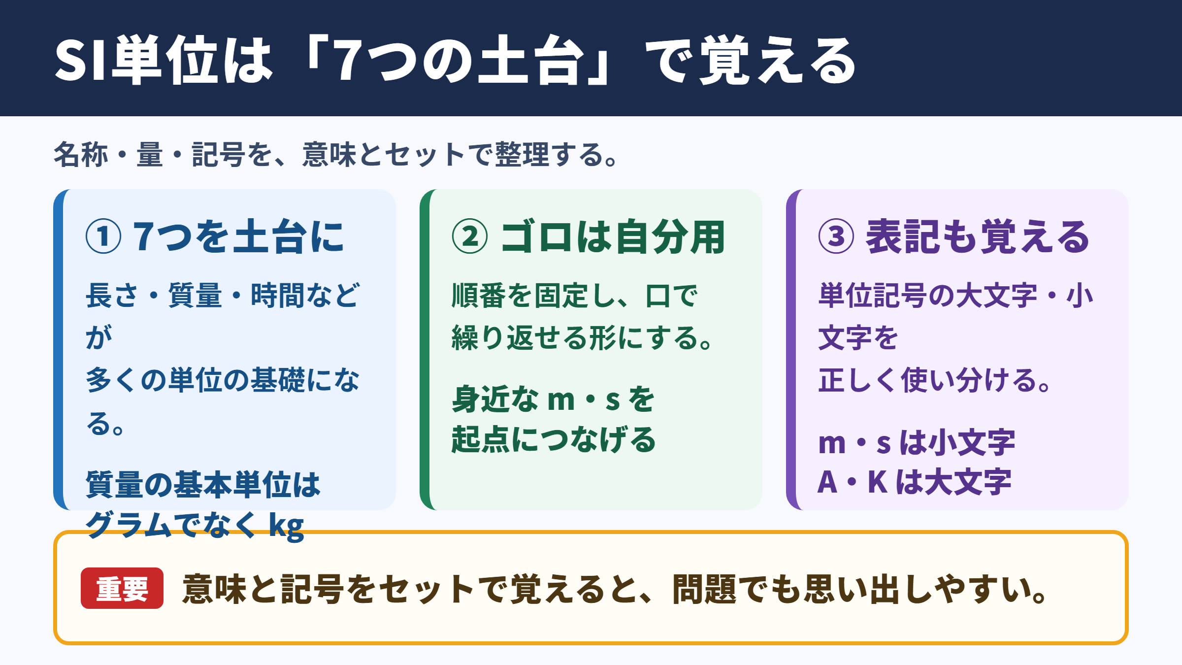 SI単位の覚え方の結論