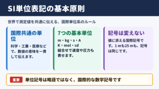 SI単位表記の基本原則