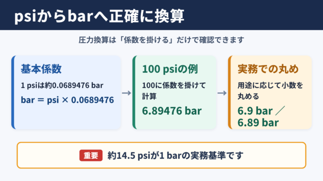 psiからbarへの換算結果