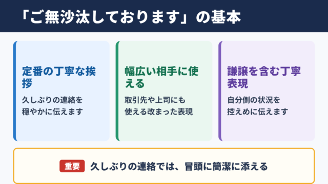 「ご無沙汰しております」の敬語と基本的な意味