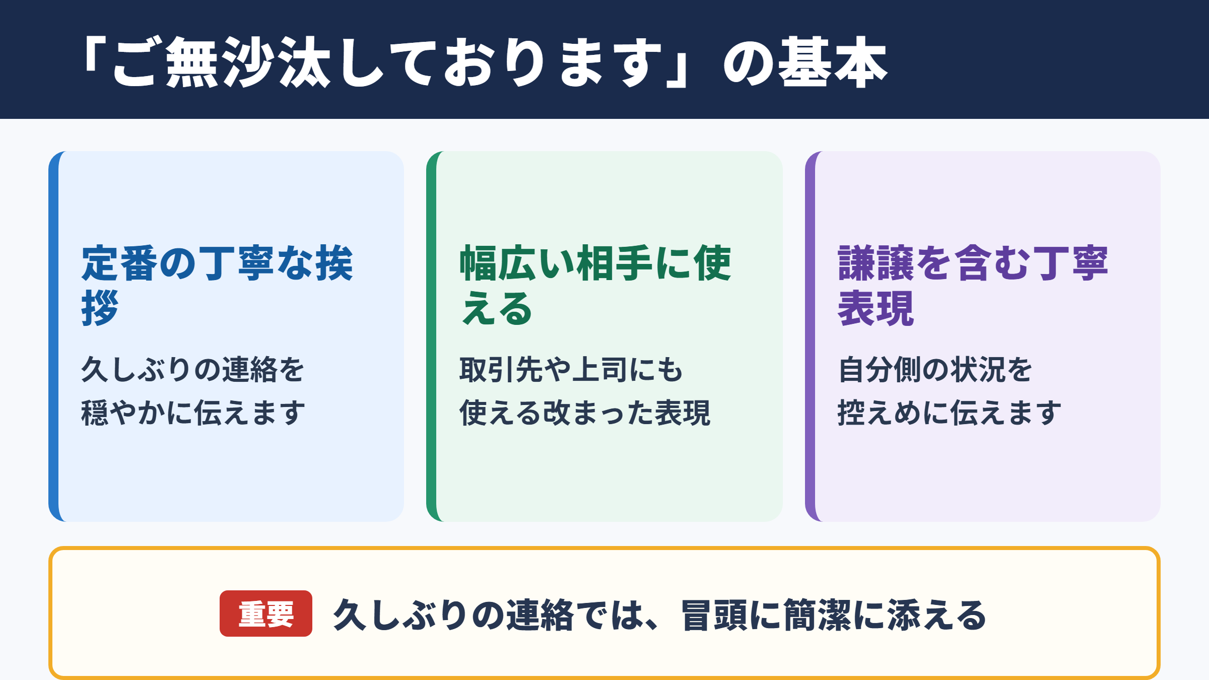 「ご無沙汰しております」の敬語と基本的な意味