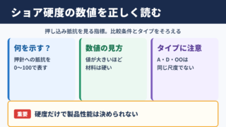 ショア硬度の意味と数値の見方