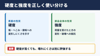 硬度と強度の意味