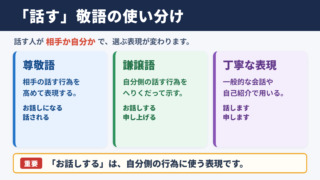 「話す」の敬語一覧表と使い分け