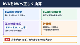 kVAからkWへの変換式