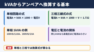 kVAからアンペアへの換算方法