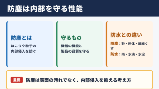 防塵の意味と基本的な役割