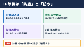 防水防塵規格とIP等級の基本