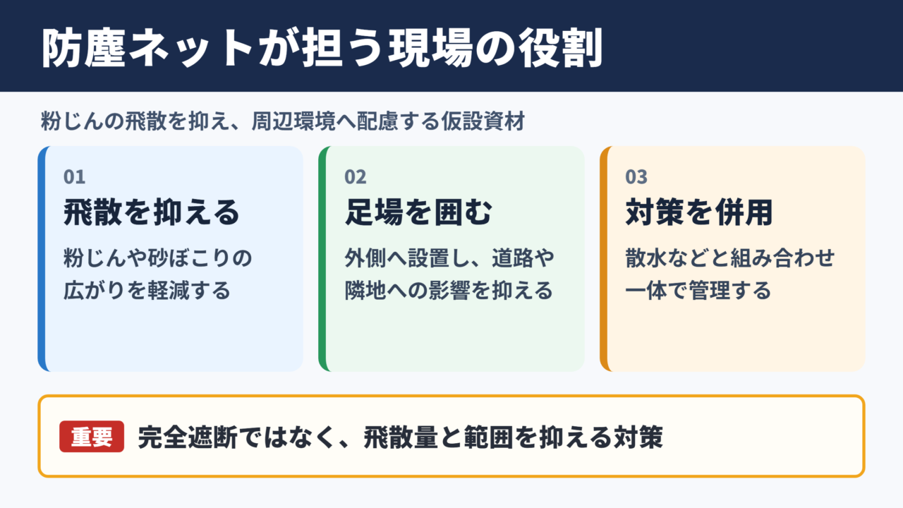 防塵ネットの意味と工事現場での役割