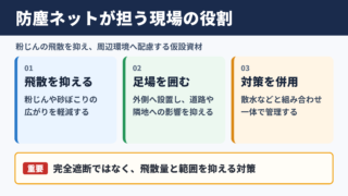 防塵ネットの意味と工事現場での役割