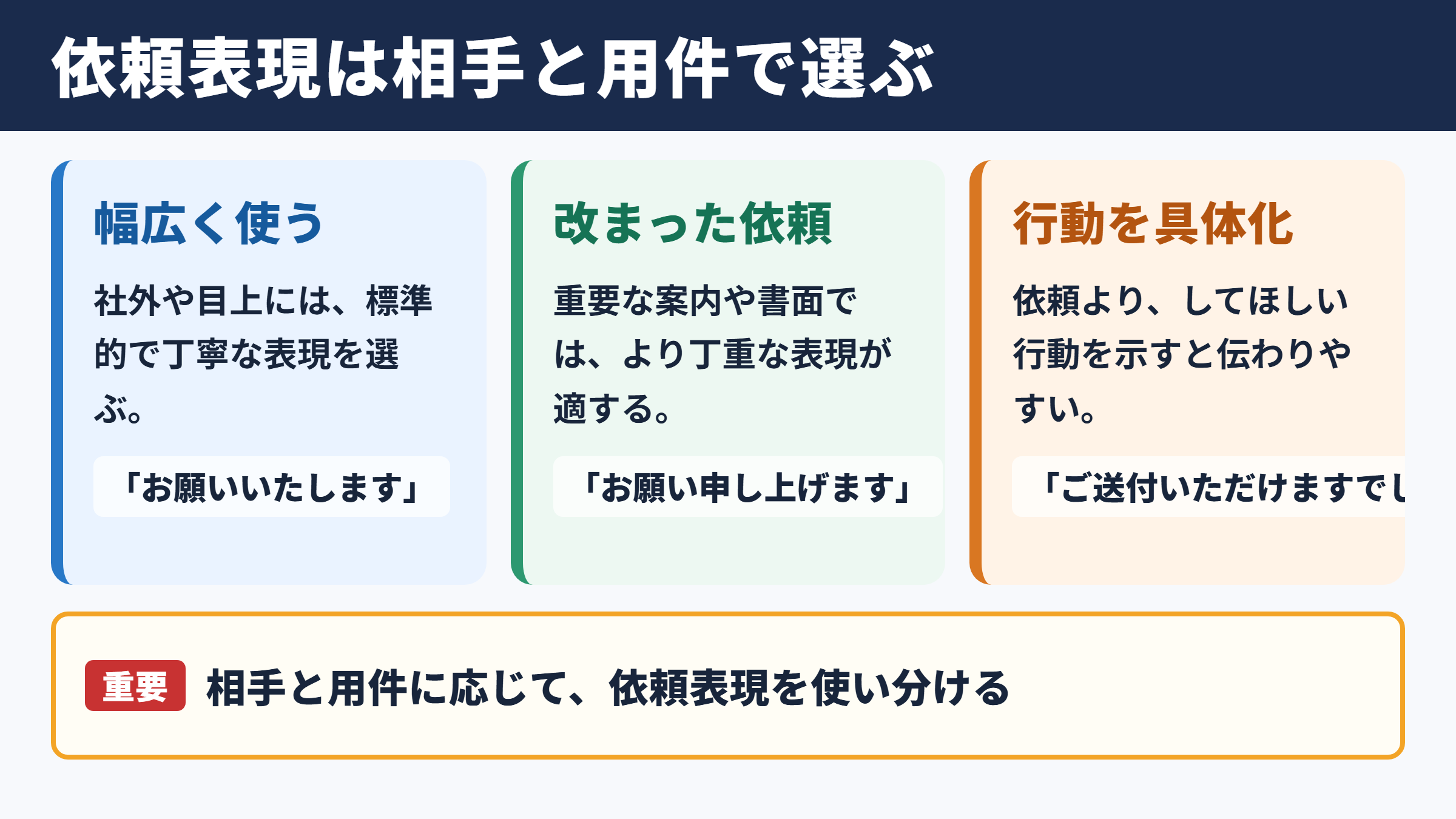 「依頼する」の言い換え一覧表をシーン別に解説