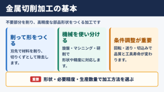 金属切削加工の概要