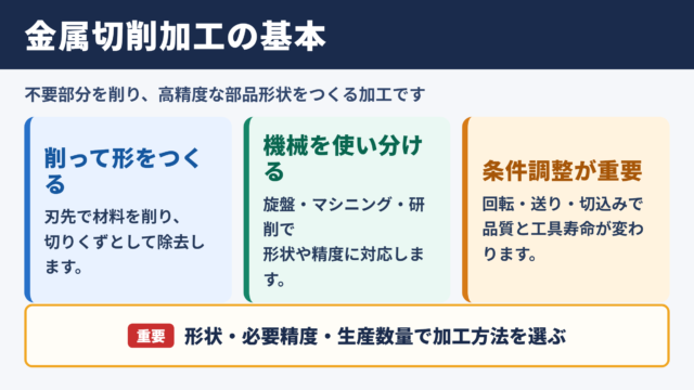金属切削加工の概要