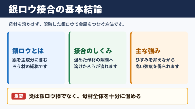 銀ロウの意味と接合の結論