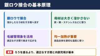 銀ロウ溶接の意味と接合原理
