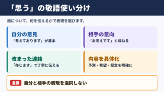 「思う」の言い換え一覧表と敬語表現
