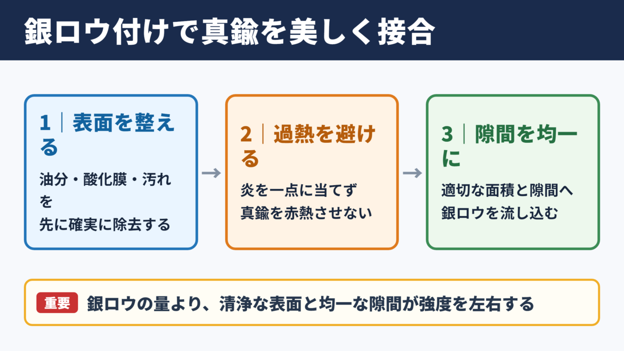 銀ロウと真鍮のろう付けの基本