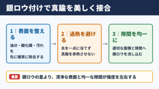 銀ロウと真鍮のろう付けの基本